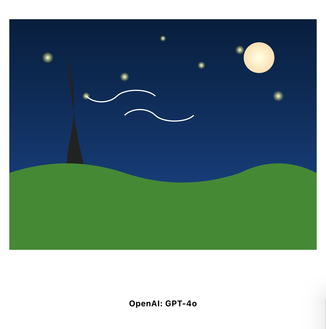 GPT-4o's attempt at recreating Starry Night